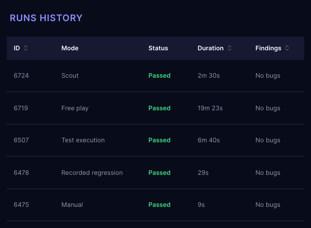 Console table titled Runs History with five passed Mystic Duel runs, one per mode: scout, free play, test execution, recorded regression and manual, with duration and findings.